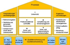 Qualitätssicherung und - entwicklung Qualitätssicherung und - entwicklung